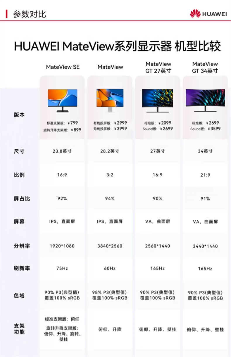 华为MateView GT 34英寸曲面显示器 190Hz带鱼屏 快速液晶1ms 低蓝光无频闪 升降俯仰调节